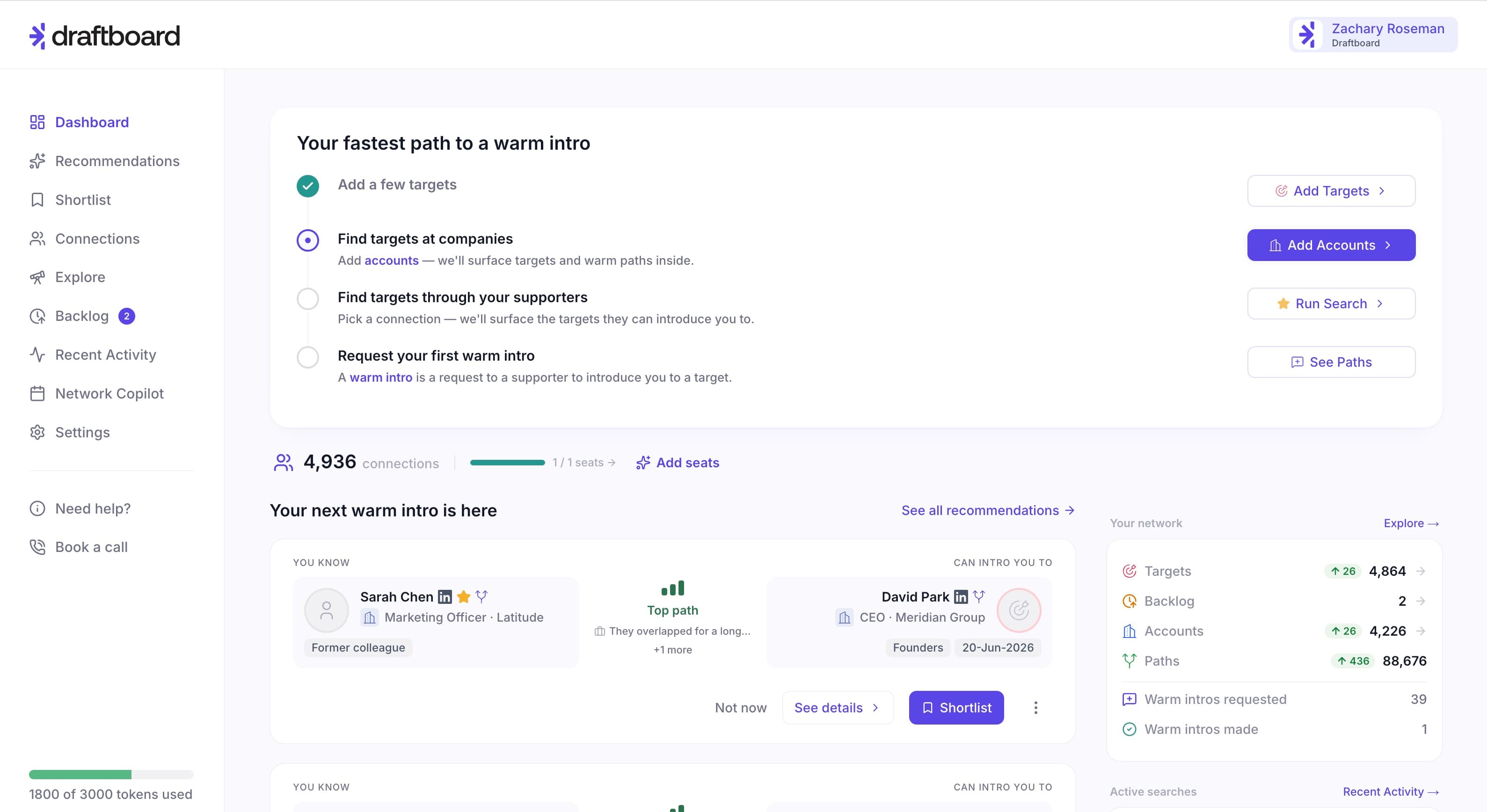 The Draftboard dashboard: a checklist to your first warm intro, your next scored intro path, and a pipeline of targets, accounts, paths, and intros made.